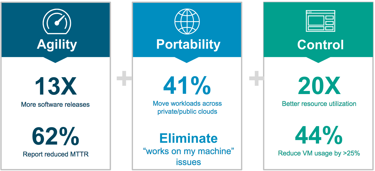 Docker benefits