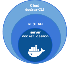 docker engine